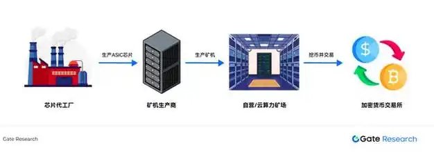 An expansive Ethereum mining farm with multiple setups running