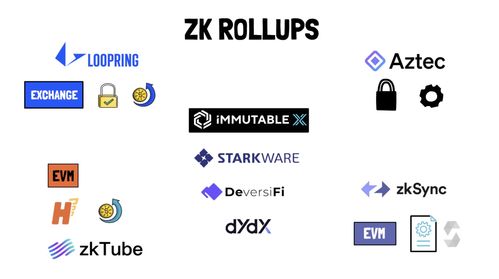 Ethereum mining rig set up in a professional mining farm